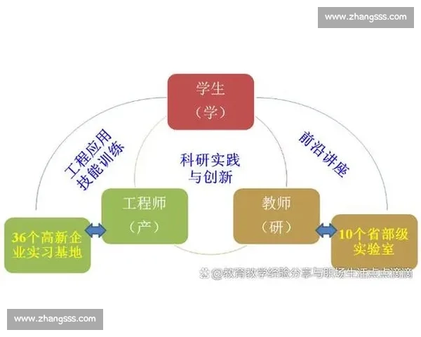 以同组协作为中心推动多部门高效联动与成果共享新模式探索实践路径