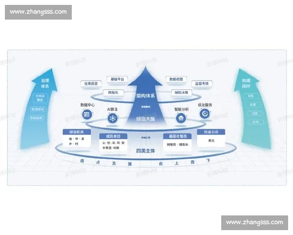 以区防为中心构建全域协同联动的基层综合防御新格局与治理体系升级