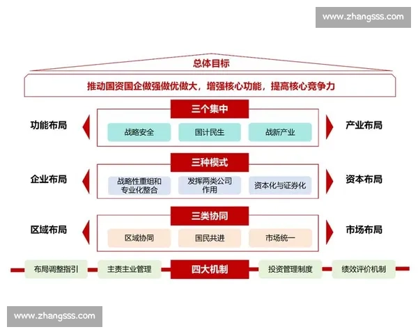 以全面压制为核心构建多域协同优势的体系化制胜新路径研究