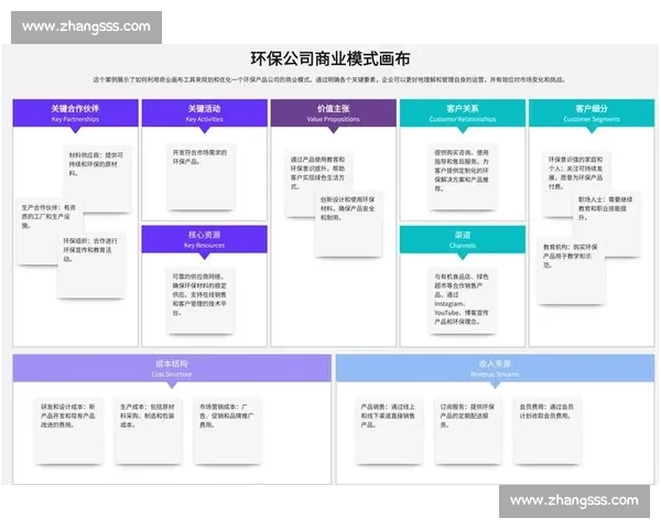 打造创新商业模式助力企业可持续发展与市场竞争力提升 打造创新商业模式助力企业可持续发展与市场竞争力提升