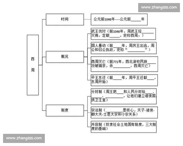《从古代文明到现代社会:历史纪录中的关键转折点与发展脉络》
