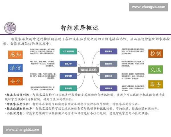以用户价值驱动的高端智能家居产品定位战略解析与市场差异化路径探索
