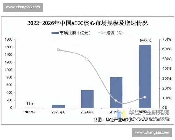 2026年全球企业行业发展趋势与创新战略深度观察前瞻报告解读