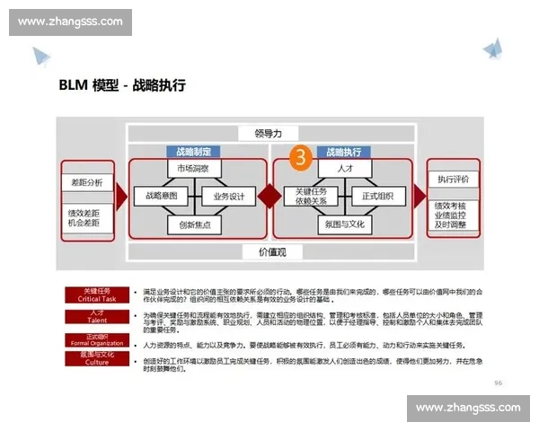 企业营销策划创新路径与品牌增长战略研究实践探索与数字化转型升级 企业营销策划创新路径与品牌增长战略研究实践探索与数字化转型升级