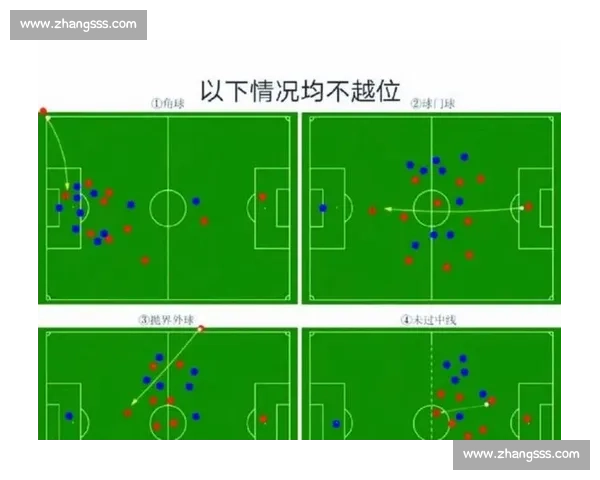 围绕足球越位规则演变与战术博弈历史影响的全面解析与未来趋势
