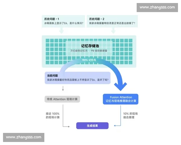 以资源整合驱动创新发展构建高效协同共享平台的战略路径研究 以资源整合驱动创新发展构建高效协同共享平台的战略路径研究