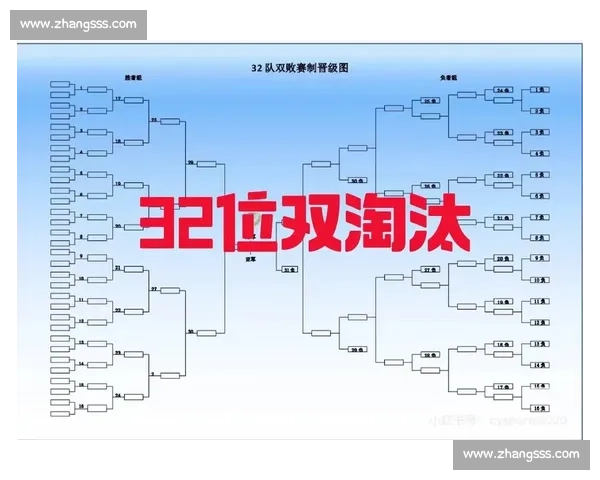 双败赛制竞技模式下选手晋级与淘汰全流程解析 双败赛制竞技模式下选手晋级与淘汰全流程解析