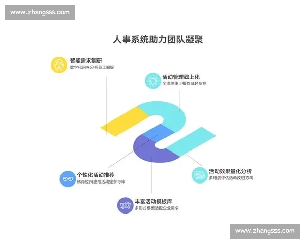 打造团队凝聚力与活力的员工活动策划方案提升公司文化氛围与员工满意度
