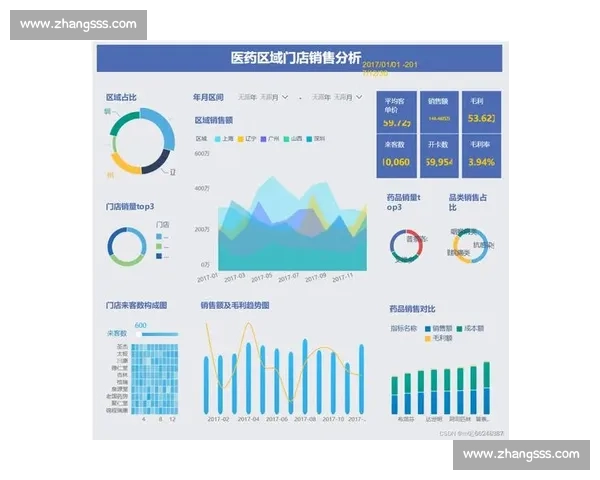 基于技术统计的智能分析方法在大数据处理中的应用与发展探索