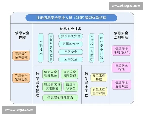 构建面向未来的综合信息安全防护体系与风险管理策略 构建面向未来的综合信息安全防护体系与风险管理策略