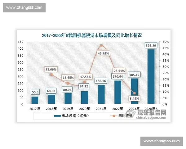 行业领先创新驱动下的未来发展趋势与突破性技术探索